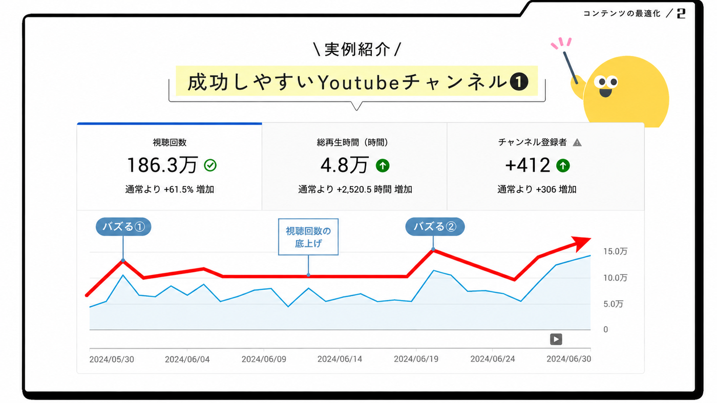 実例紹介 成功しやすいYoutubeチャンネル1