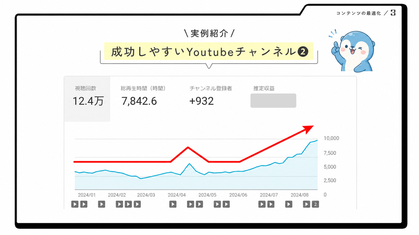 実例紹介 成功しやすいYoutubeチャンネル2