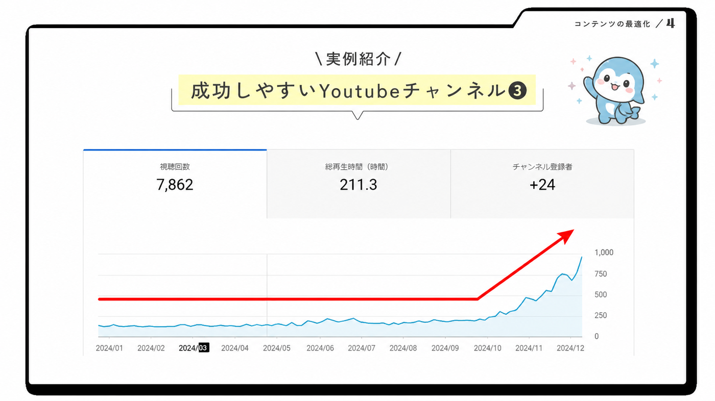 実例紹介 成功しやすいYoutubeチャンネル3