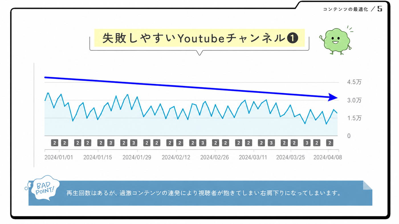 失敗しやすいYoutubeチャンネル1