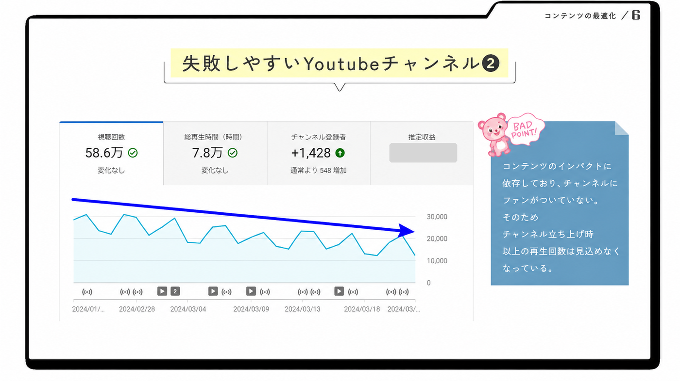 失敗しやすいYoutubeチャンネル2