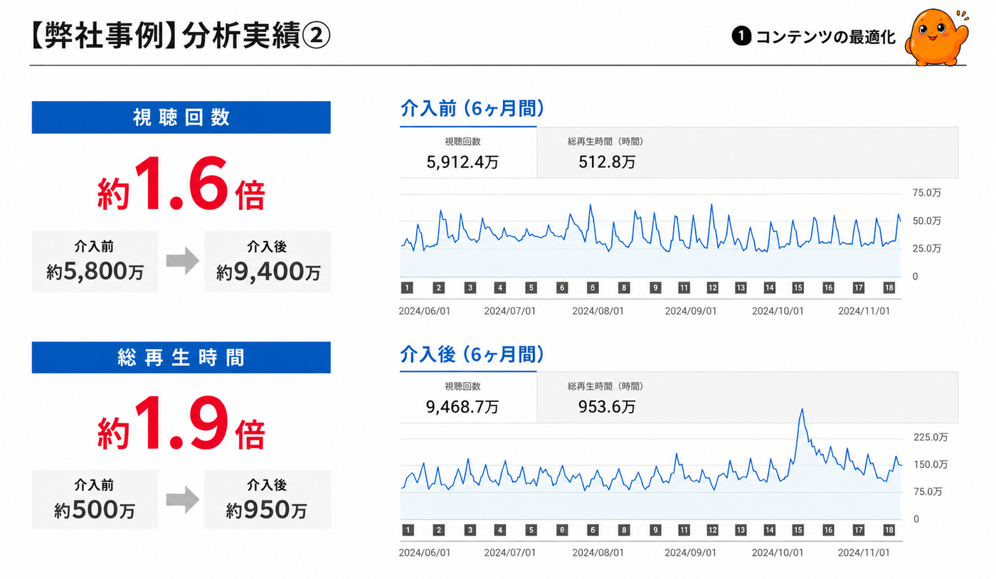 弊社事例 分析実績2