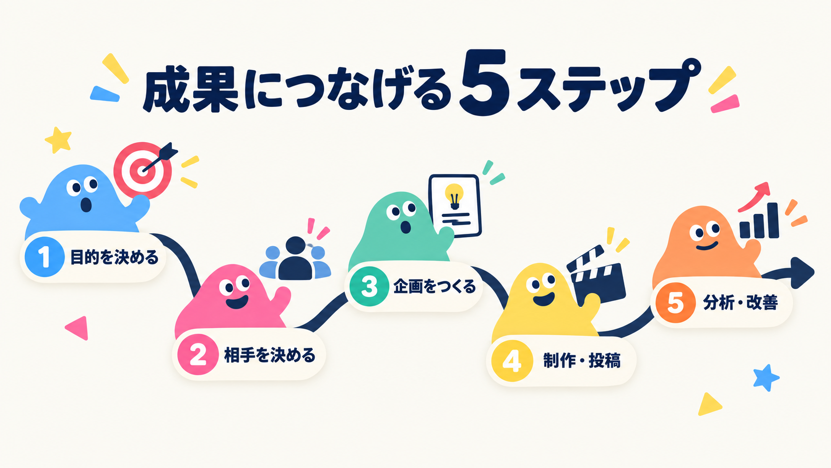 成果につなげる5ステップの図解